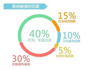 海汇铭康 以“悦健康”平台引领个人健康管理新体验