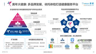 2018年 中国健康管理市场的数字化升级元年