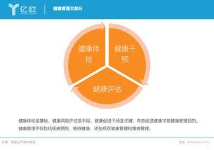健康管理在中国的崛起 从概念普及到产业融合的“今生”