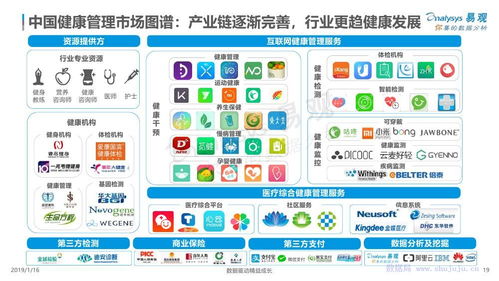 易观分析 2018年中国健康管理市场的数字化升级之路