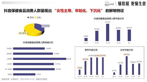 2025年保健食品趋势白皮书 迈向个性化与科技驱动的健康管理新时代